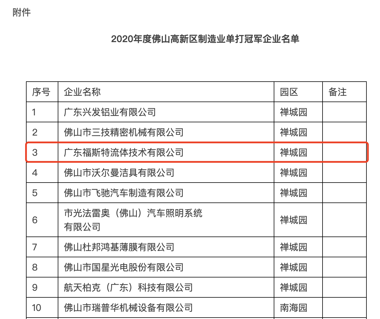廣東福斯特流體技術有限公司 廣東福斯特流體技術有限公司